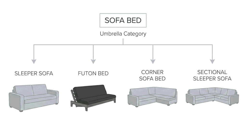 Sofa Bed Types