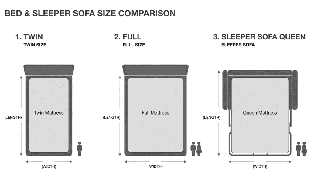 twin, full, and sleeper sofa queen sofa bed